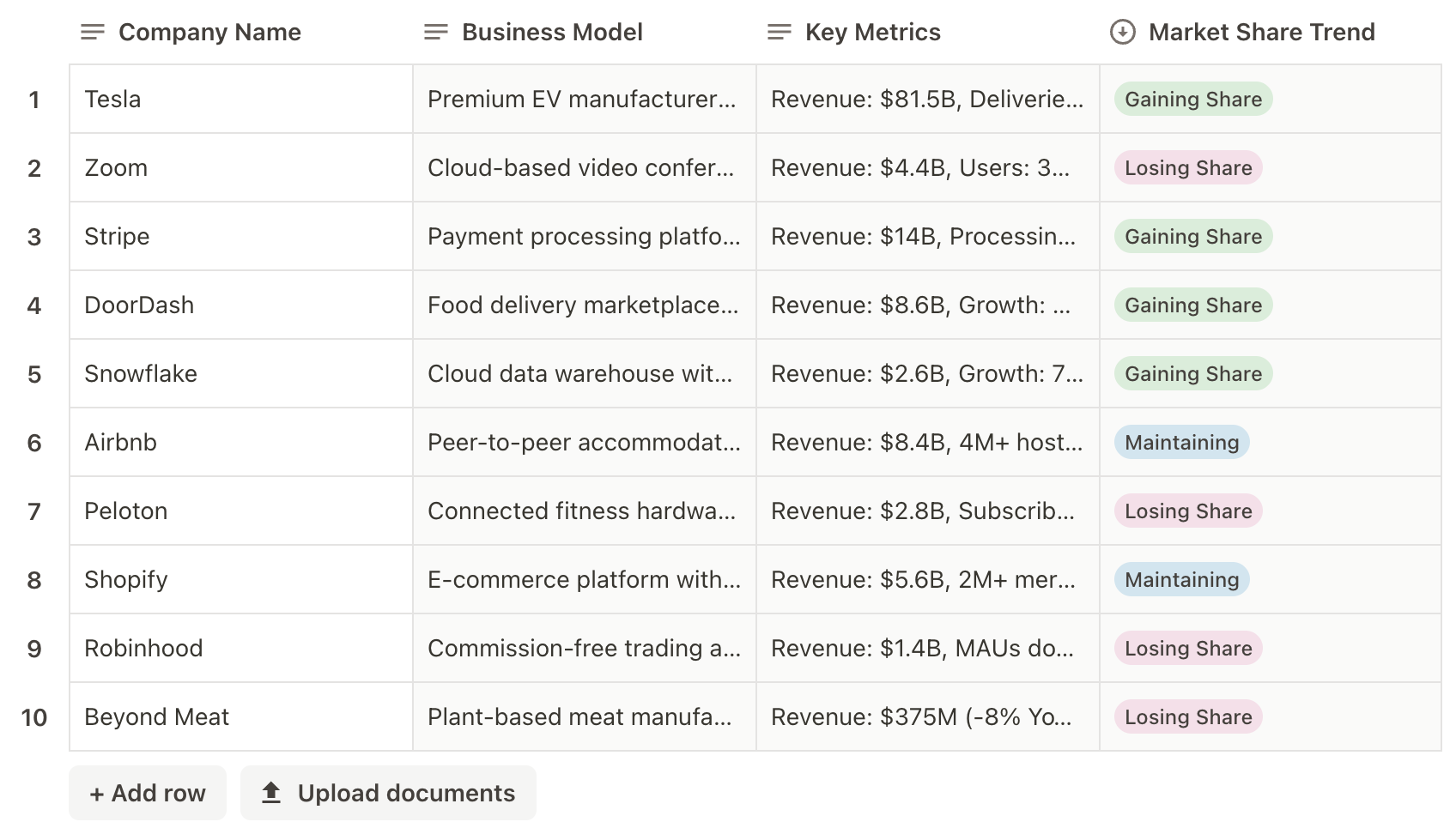 Company research