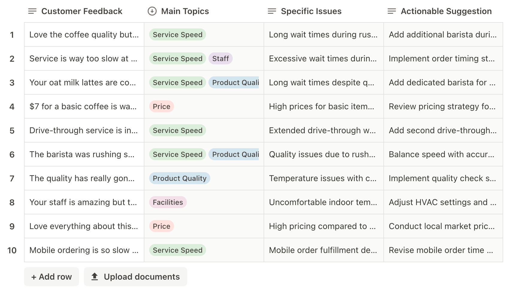 Customer feedback analysis