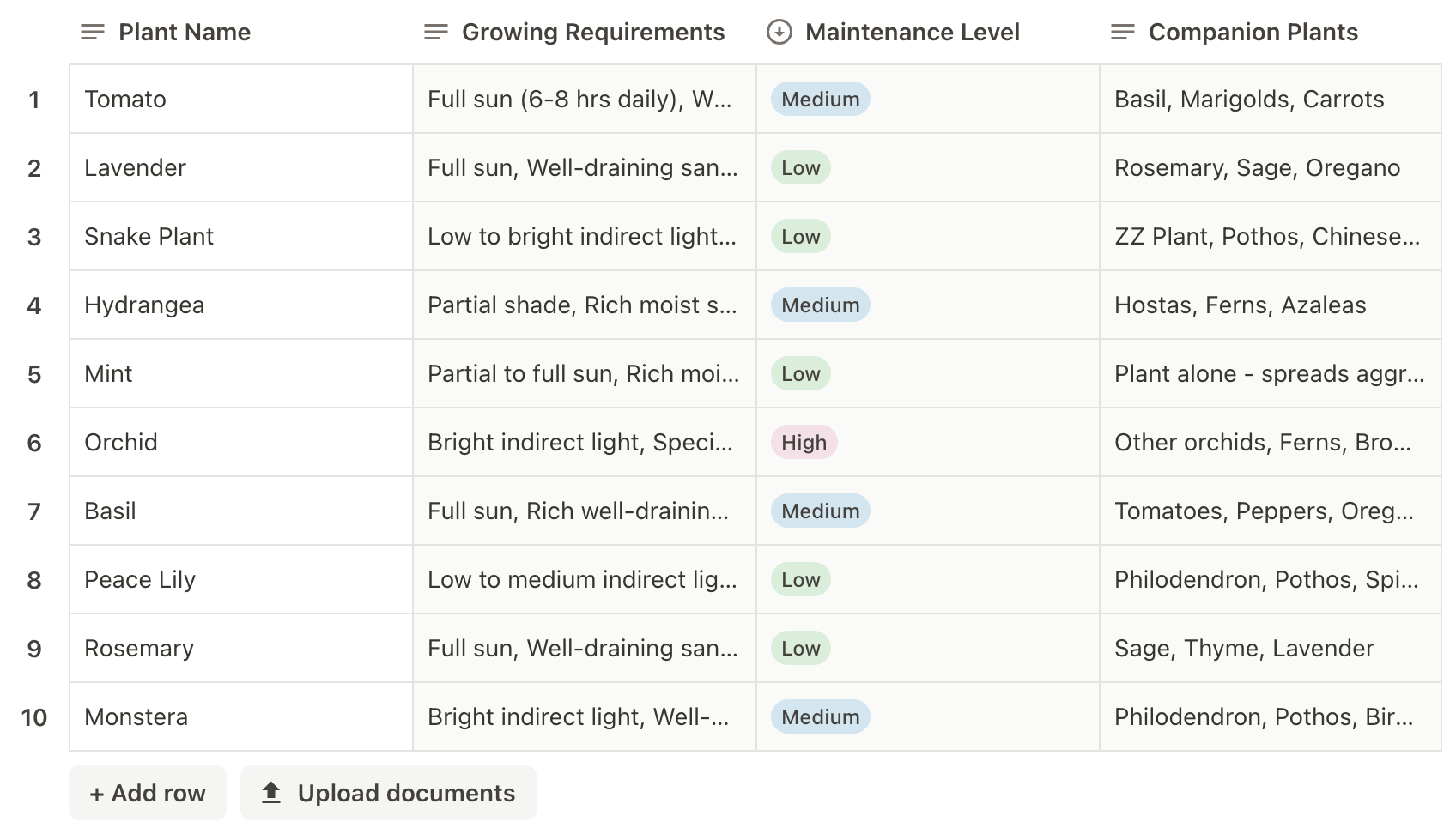 Garden planner