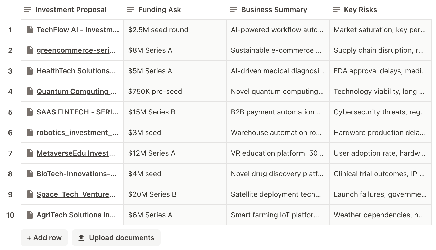 Investment proposal analysis