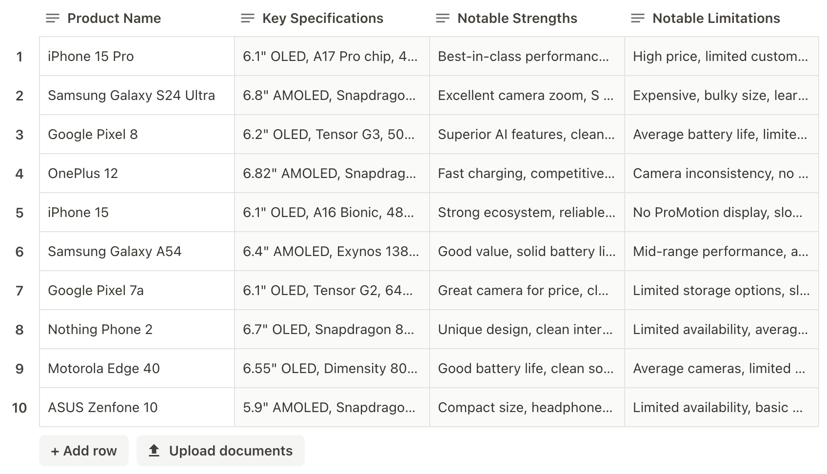 Product comparison