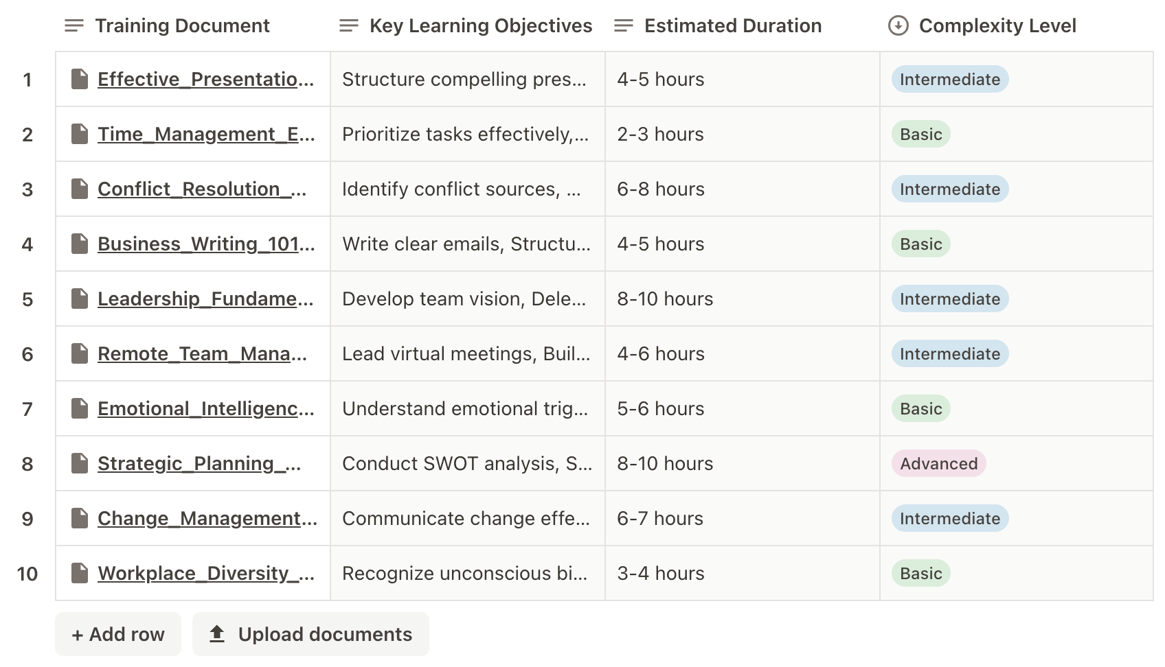 Training material analysis