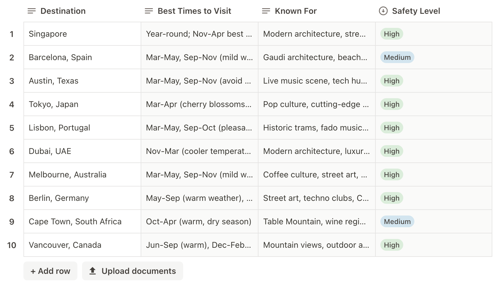Travel research